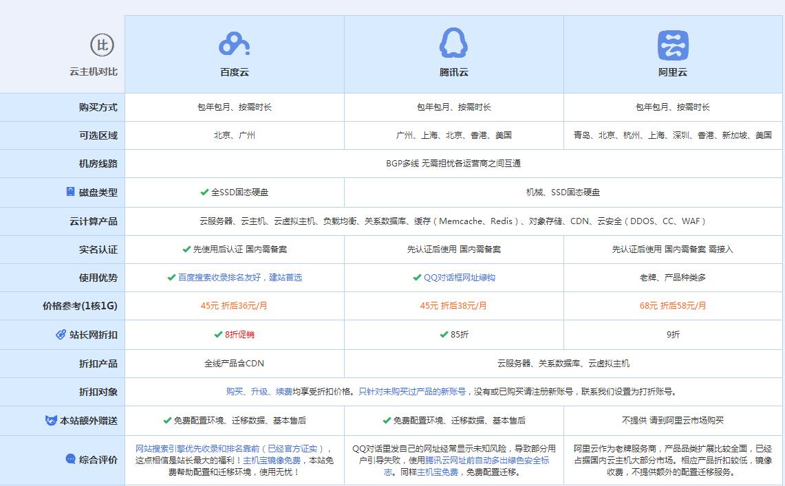 淮上云主机代理对比.jpg